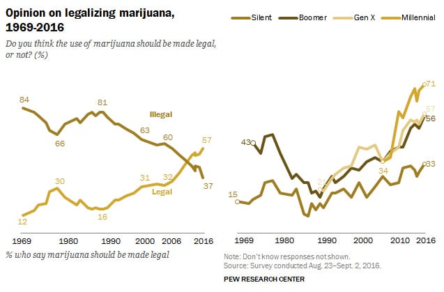 cannabis-legalization-trends-1969-2016-horiz